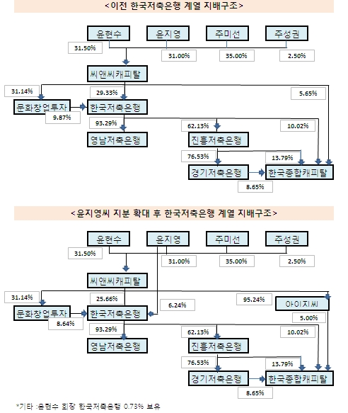 2022.11.03 간편매매일지 (SCI평가정보, 푸른저축은행, 한전기술, 유신, 희림)